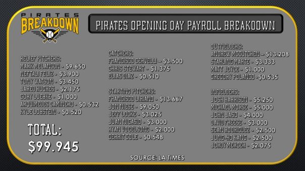 payroll-breakdown-1024x576